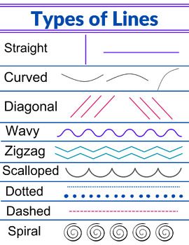 This customizable art education poster illustrates different line types used in drawing and design, featuring examples of straight, curved, zigzag, parallel, intersecting, and other essential artistic lines. Types Of Lines In Art, Different Kinds Of Lines, Lines In Art, Line Types, Different Types Of Lines, Kinds Of Lines, Cells Project, Types Of Lines, Different Lines