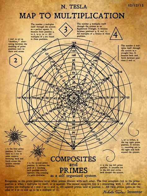 N. Tesla Map to Multiplication Quantum Mathematics, Tesla 3 6 9, Nicola Tesla, Nicolas Tesla, Nasa Space, Quantum Physics, Nikola Tesla, Free Energy, Sacred Geometry