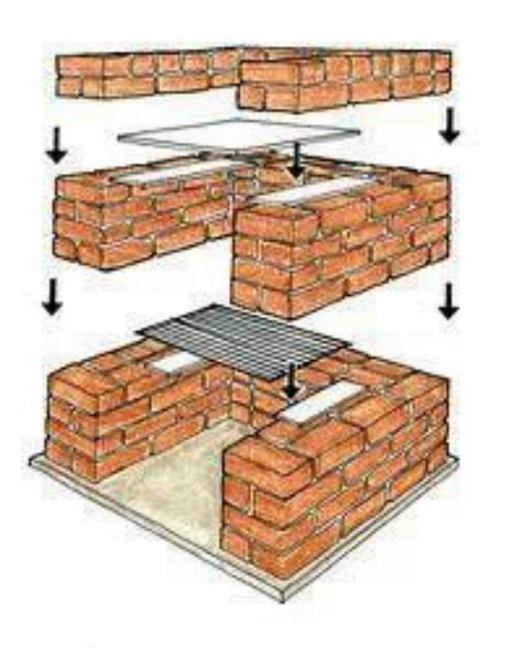 Outdoor cooking Brick Barbeque, Bbq Diy, Brick Grill, Smoker Plans, Homemade Smoker, Homemade Barbecue, Brick Bbq, Outdoor Barbeque, Outdoor Grilling