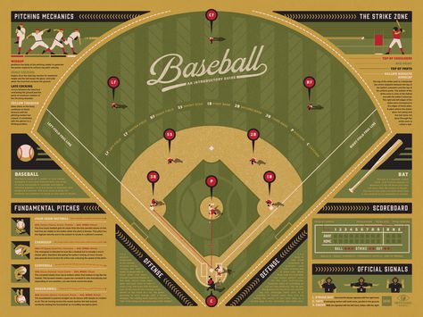 Info-Rama Baseball Infographic Poster — DKNG Baseball Infographic, Baseball Poster Ideas, Sport Infographic, Sports Infographic, Baseball Illustration, Dkng Studios, Tom Whalen, Sports Illustration, Awesome Posters