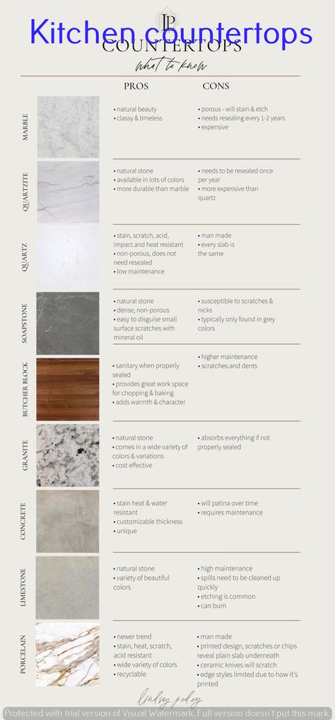 Corian solid surface