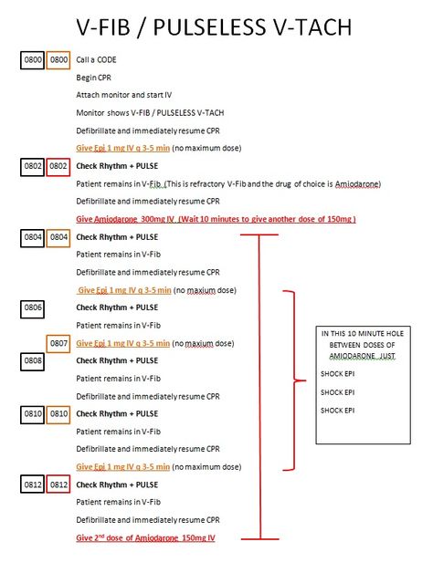 ACLS V-Fib/Pulseless V-Tach Acls Cheat Sheet 2023, Acls Meds Cheat Sheets, Acls Study Guide 2022, Acls Study Guide, Cath Lab Nursing, Acls Algorithm, Advanced Cardiac Life Support, Nursing Cheat, Nurse Study Notes