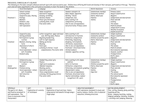 Preschool Creative Curriculum Lesson Plan Template Teaching Strategies Creative Curriculum, Learning Diary, Curriculum Template, Blank Lesson Plan Template, Creative Curriculum Preschool, Curriculum Map, Preschool Lesson Plan Template, Curriculum Preschool, Weekly Lesson Plan Template