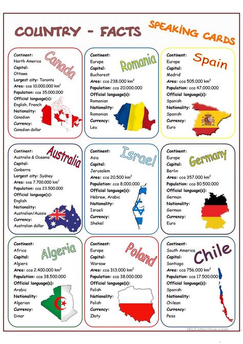 Teaching Culture, Speaking Cards, Teaching Geography, Country Facts, World Thinking Day, Speaking Activities, World Geography, English Activities, General Knowledge Facts