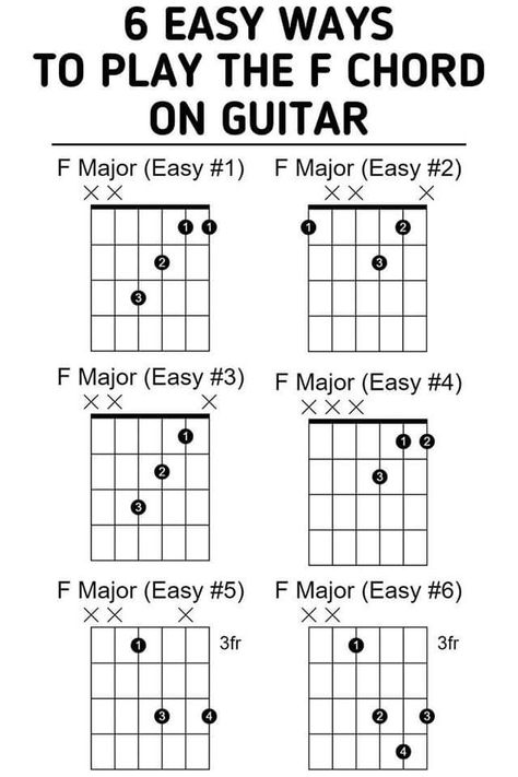 Basic Guitar Chords Chart, Easy Guitar Songs Chords, Chords On Guitar, Guitar Tabs And Chords, Learn Guitar Songs, Acoustic Guitar Chords, Guitar Chord Progressions, Guitar Songs For Beginners, Learn Guitar Chords