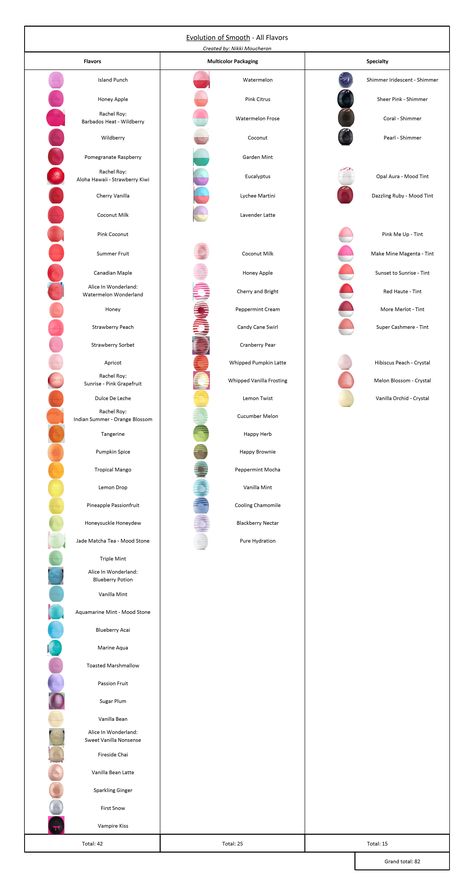 Ever wonder what all the EOS lip balm flavors are or how many there are? There doesn't seem to be any list of every flavor - retired, current, or limited edition. So I created one! If you see any that are missing, send me a message! || #evolutionofsmooth #eos #lipbalm Eos Lip Balm Aesthetic, Eos Aesthetic, Chapstick Eos, Aesthetic Lip Balm, Eos Lip Balm Flavors, Eos Lipbalm, Lip Balm Aesthetic, Eos Collection, Lip Balm Flavors