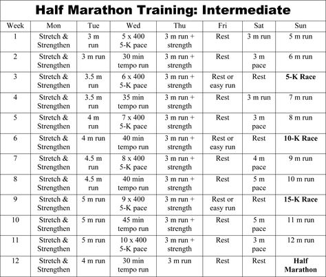 10 Week Half Marathon Training | 12 WEEK HALF-MARATHON TRAINING PLAN – ADVANCED Hal Higdon Half Marathon, Half Marathon Training 12 Week, Swim Training Plan, Hal Higdon, Half Marathon Plan, Marathon Training Program, Half Marathon Training Schedule, Marathon Plan, Marathon Training Schedule