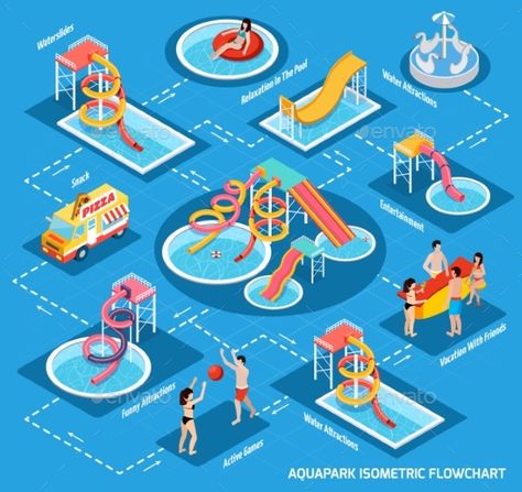 Colored water park aquapark isometric flowchart with elements and equipment of park vector illustration. Editable EPS and Render i Water Park Illustration, Water Park Layout, Water Park Design, Water Park Ideas, Kids Garden Play Area, Sport Vector, Kids Play Spaces, Colored Water, Water Playground