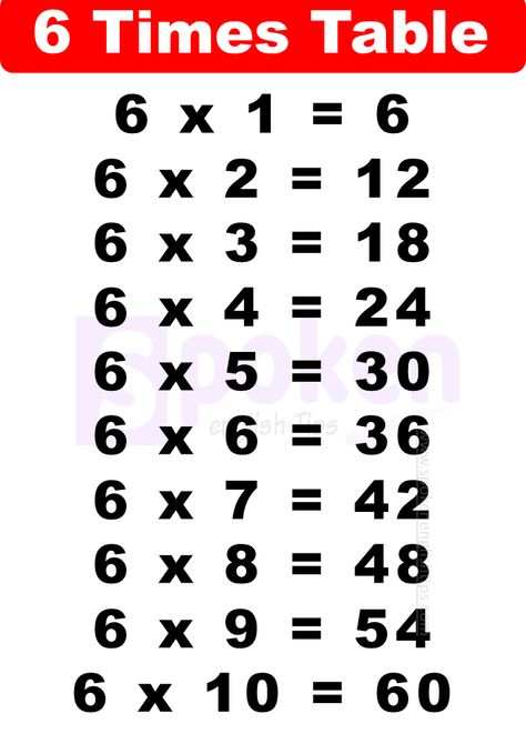 Learn everything you need to know about the 6 times table, including multiplication facts, tricks, and exercises. Improve your math skills and become a confident math student with our comprehensive guide. The 6 times table is an essential multiplication table that students must learn in their early years of school. It is one of the ... Read more 6 Table Math, 6 Times Tables Worksheets, Table Of 6, 6 Multiplication, 5 Times Table, 6 Times Table, Learning Multiplication Tables, Maths Notes, Times Tables Worksheets