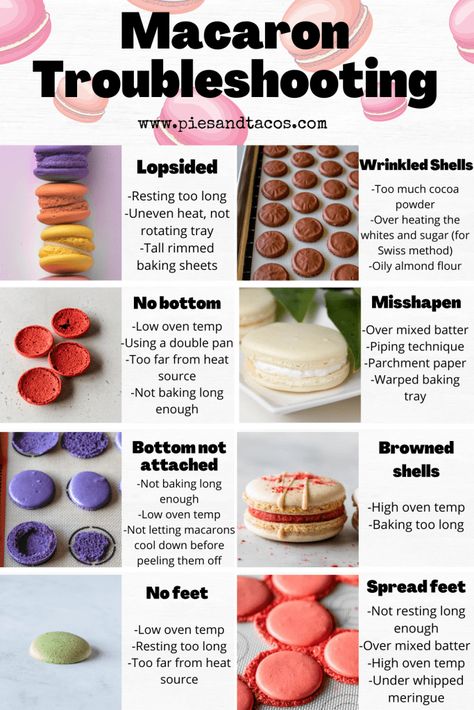 No Fail Macaron Recipe, French Macaroons Recipe Flavors, Summer Macarons, Easy Macaroon Recipes For Beginners, Cute Macarons, Macroom Recipe, Macaroon Filling, Macaron Troubleshooting, Macarons Easy