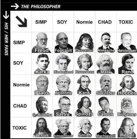 How To Get Into Philosophy, Types Of Philosophy, فريدريك نيتشه, Philosophy Memes, Philosophy Theories, Philosophy Of Mind, Sign Writer, Literature Teacher, Literature Humor