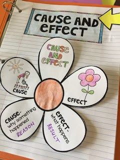 Cause And Effect Chart, Cause And Effect Activities, Chart Ideas, Third Grade Reading, 5th Grade Reading, 4th Grade Reading, Social Studies Activities, 3rd Grade Reading, 2nd Grade Reading