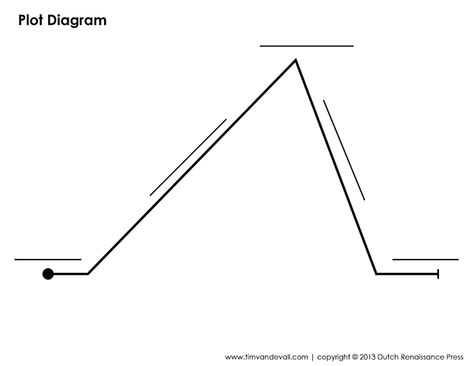 Plot Diagram Graphic Organizers - Printable Graphic Organizer Pdfs Plot Diagram Template, Plot Graphic Organizer, Word Diagram, Story Outline Template, Plot Map, Plot Development, Diagram Graphic, Free Graphic Organizers, Lapbook Ideas