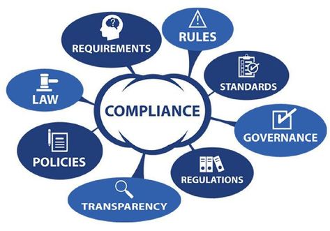 Building a culture of regulatory compliance | Local Business | trinidadexpress.com Recruitment And Selection, Threat Intelligence, Gst Registration, Data Visualization Design, Cloud Data, Technology Tools, Chartered Accountant, Regulatory Compliance, Trademark Registration