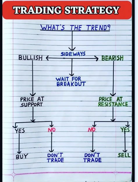 Lot Size Trading, Trading Checklist, Trading Notes, Chart Patterns Trading, Stock Market Chart, Stock Options Trading, Gold Trading, Ilmu Ekonomi, Financial Literacy Lessons