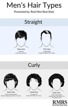 Best Hairbrush for Men’s Hair Types Infographic Hair Texture Chart, Haircut Quiz, Hair Type Chart, Straight Thick Hair, Hair Types Men, Real Men Real Style, Hair Quiz, Haircut Types, Mens Haircut