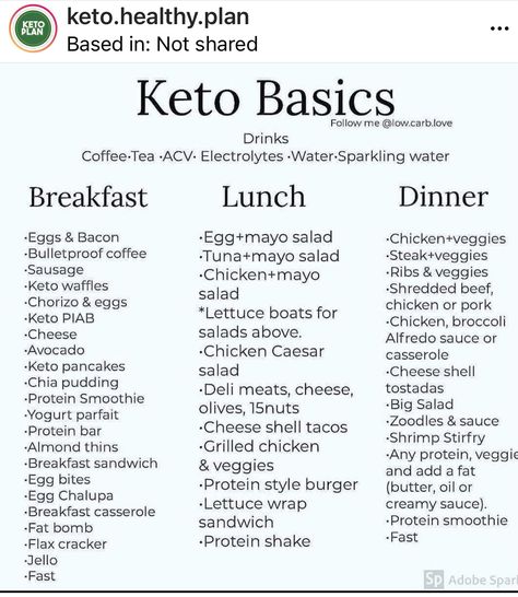 Keto Basics, Chorizo And Eggs, Veggie Breakfast, Starting Keto Diet, Starting Keto, Diet Food List, Diet Keto, Keto Diet For Beginners, Protein Smoothie