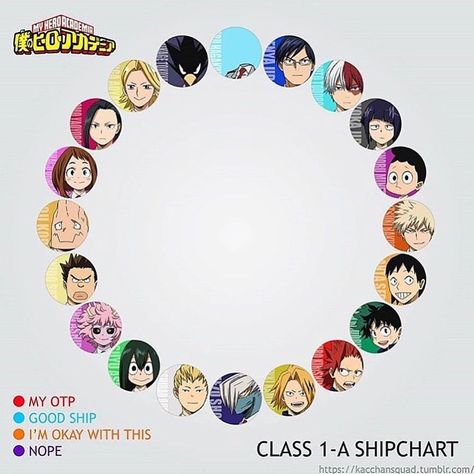 My Hero Academia shipping chart Relationship Chart, Oc Base, Class 1 A, Ochako Uraraka, Buko No Hero Academia, My Hero Academia Memes, Hero Academia Characters, Anime Life, Anime Ships