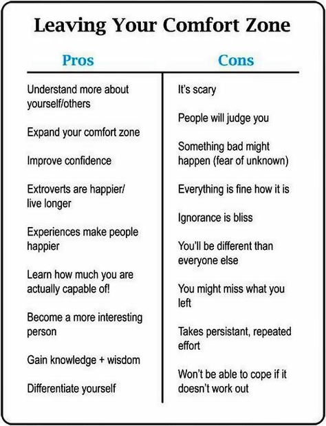 Comfort zone Getting Out Of My Comfort Zone, Getting Out Of Your Comfort Zone, Come Out Of Your Comfort Zone, Growth Out Of Comfort Zone Quotes, Great Things Never Came From Comfort Zones, You Can’t Grow In Your Comfort Zone, Comfort Zone Challenge, Comfort Zone Quotes, Out Of Comfort Zone