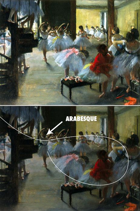 Painting by Edgar Degas showing an Arabesque. Rule Of Thirds Photography, Film Composition, The Rule Of Thirds, Photography Rules, Leading Lines, Istoria Artei, Photo Arts, Art Composition, Art Theory