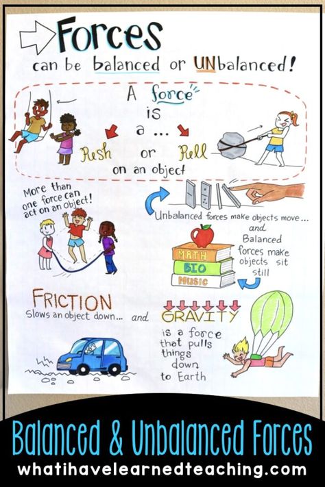 17 fun ideas and resources for teaching force and motion. Includes demonstrations, experiments, science stations, and lessons that will engage students in learning about balanced and unbalanced forces and patterns in motion. These teaching ideas will help you teach the NGSS standards. #forceandmotion #patternsinmotion #NGSS #elementaryscience #science #physicalscience Force Chart Ideas, Force And Motion Anchor Chart 3rd Grade, Balanced And Unbalanced Forces Activity, Force Anchor Chart, Force And Motion Anchor Chart, Motion Activities, Science Anchor Charts, Physics Lessons, Science Room