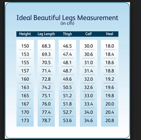 leg chart Ideal Body Measurements Charts, Douyin Weight Chart, Chinese Weight Chart, Korean Weight Chart, Chinese Weight Standards, Korean Weight Standards, Korean Ideal Weight Chart, Ideal Weight Chart, Thigh Measurement