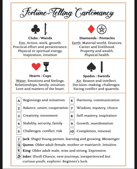 Ace Of Clubs Meaning, Cartomancy Meanings Playing Cards, Playing Cards Meaning, Charm Meanings, Pick A Tarot Card, Tarot Tutorial, Love Tarot Spread, Tarot Card Layouts, Card Divination