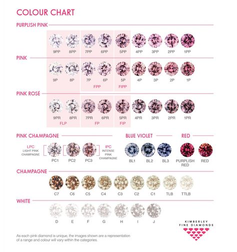 Diamond Color Chart, Diamond Chart, Argyle Pink Diamonds, Color Scale, Jewelry Workshop, Colorless Diamond, Fancy Diamonds, Buyers Guide, New Year’s Eve