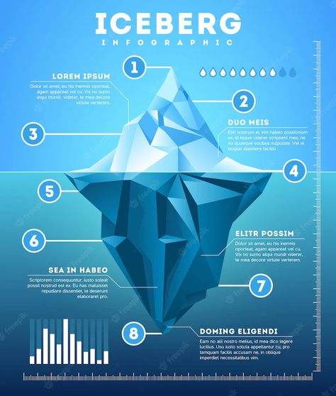 Premium Vector | Vector iceberg infographic Iceberg Template, Iceberg Infographic, Iceberg Illustration, Business Stock Images, Polygon Art, Presentation Layout, Information Design, Business Infographic, Animation Design