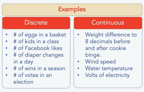 Discrete And Continuous Data, Data Types, Grade 6 Math, Business Analytics, Statistical Data, Data Management, Class 8, Health Research, Grade 6