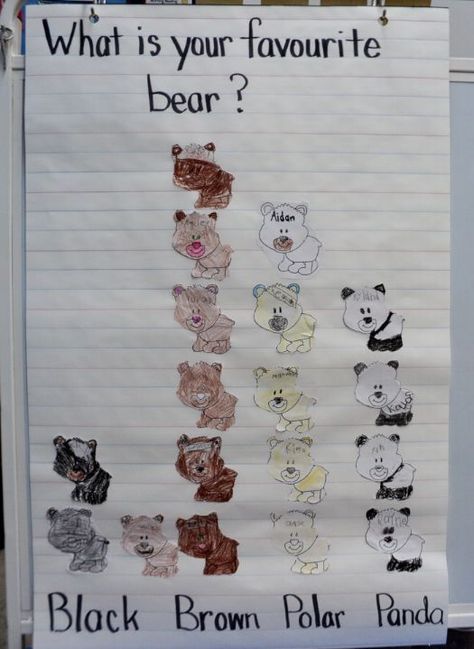 Bear Unit  Alternative: use other items in place of bear (e.g. Who is your favourite Angry Birds) Bear Theme Preschool, Hibernation Preschool, Bears Preschool, Science Experience, Teddy Bear Day, Teddy Bear Theme, Goldilocks And The Three Bears, Polar Animals, Winter Preschool