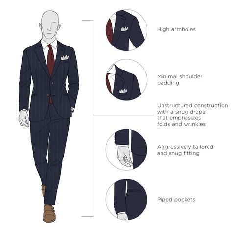 British Vs American, Sack Suit, British Nobility, Modern Tuxedo, Types Of Suits, Suit Styles, Modern Suits, Italian Suit, Structured Jacket