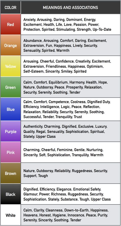 Table of Color Meanings Color Personality Chart, Color Correspondences, Colour Meanings, Color Therapy Healing, Self Esteem Worksheets, Colour Psychology, Therapy Healing, Color Healing, Colour Therapy