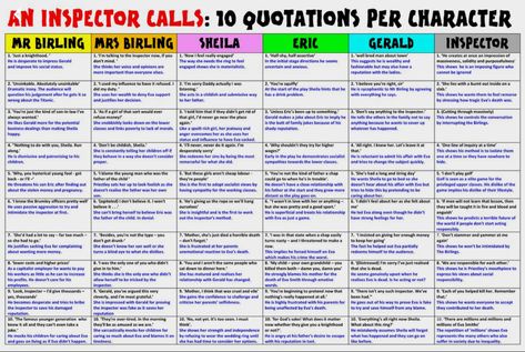 Inspector Calls Quotes, Revision Quotes, Revision Inspiration, An Inspector Calls Quotes, An Inspector Calls Revision, Revision Help, School Revision, Revision Motivation, English Gcse Revision