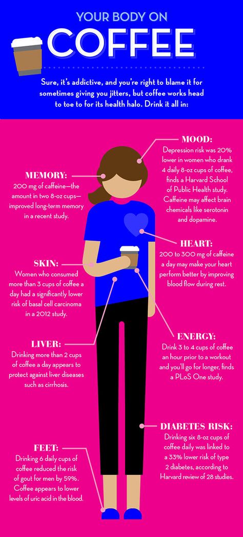 This Is Your Body On Coffee (Infographic)  http://www.prevention.com/health/infographic-health-benefits-coffee Benefits Of Coffee, Coffee Health, Coffee Infographic, Coffee Health Benefits, Coffee Benefits, Body On, Unhealthy Food, Coffee Cafe, Health Info