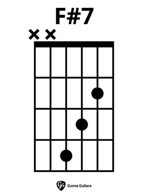 How To Play The F#7 Chord On Guitar D7 Guitar Chord, Cord Guitar, Guitar Chords And Scales, Guitar Fingers, Guitar Cord, Learn Guitar Chords, Music Theory Guitar, Guitar Notes, Guitar Scales