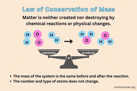 Learn about the law of conservation of mass. Discover when it does and does not apply and get examples in chemistry and biology. Conservation Of Mass, Nutrient Cycle, Gcse Chemistry, Nuclear Reaction, Carbon Cycle, Secondary Science, Chemical Equation, Chemistry Notes, Theory Of Relativity