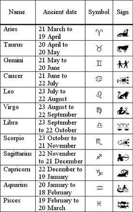 Zodiac Signs Art, Zodiac Signs Outfits, Funny Zodiac Signs, Horoscope Signs Dates, Zodiac Signs Love, Funny Zodiac, Today Horoscope, Astrological Symbols, Zodiac Dates