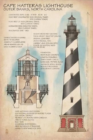 size: 18x12in Art Print: Outer Banks, North Carolina - Cape Hatteras Lighthouse Technical by Lantern Press : Nc Lighthouses, Technical Art, Lighthouse Drawing, Lighthouse Crafts, Nautical Aesthetic, Cape Hatteras Lighthouse, Hatteras Lighthouse, Vintage Motorcycle Posters, Outer Banks North Carolina