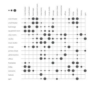 Data Visualization Architecture, Diagrams Graphic Design, Adjacency Diagram Architecture, Diagramme Design, Diagram Design Graphics, Adjacency Diagram, Zoning Diagram, Time Diagram, Bubble Diagram Architecture