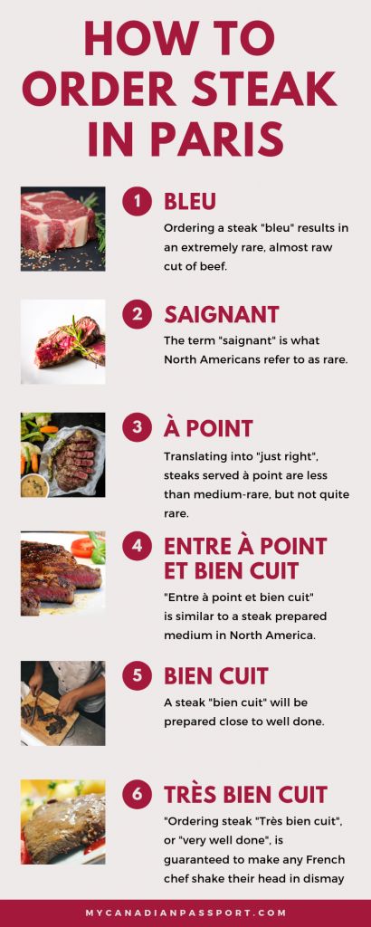 The quick guide to ordering steak in Paris. #parisfood #pariswheretoeat #parissteak #frenchfood #steakfrites #visitparis #france #paris #visitfrance #exploreparis #paristravel #traveldestinations #francetravel #europeantravel Best Food In Paris, Crayfish Salad, Grilled Beef Ribs, Cooking With Charcoal, Speaking French, Paris Sightseeing, Canadian Passport, The Best Steak, Paris 2023