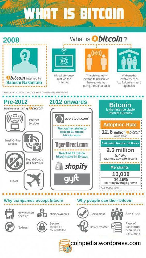 How Bitcoin Works, Learn Economics, Economics Lessons, Bitcoin Business, Digital Currency, Finance Investing, General Knowledge Facts, Accounting And Finance, Bitcoin Cryptocurrency