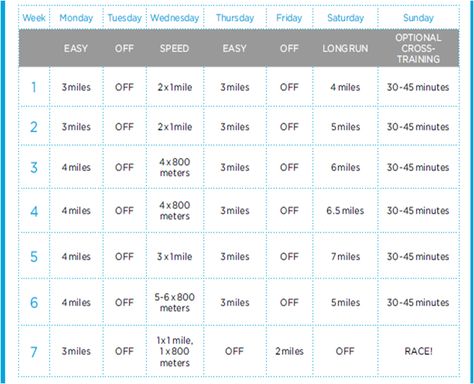 Everything To Be: 10K Training Plan 7 Week 10k Training Plan, 10k Training Schedule Intermediate, 5k Training Plan Intermediate, 10km Training Plan, 10k Training Schedule, Running Plans, 10k Training Plan, 10k Training, Running Schedule