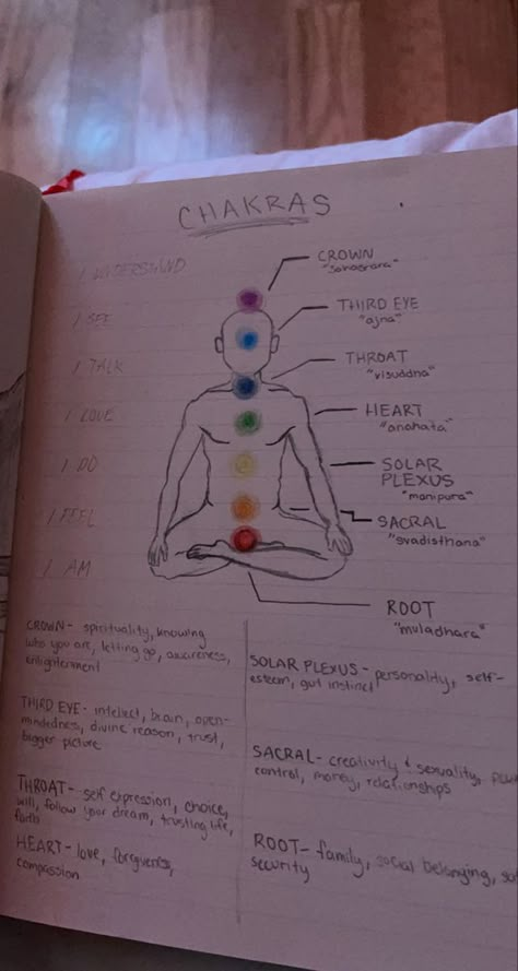 Chakras Aligned Aesthetic, Chakra Meditation Aesthetic, Spirituality Aesthetic Art, Crystal Chakra Body Layout, Chakra Healing Aesthetic, How Many Chakras Are There, Drawing Ideas Spiritual, Chakras Journaling, Crystals On Body Aesthetic