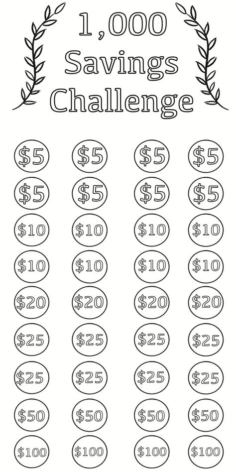 Savings for an Emergency fund? Or just want to save for a special gift or event. Get started with this $1000 Savings Challenge. Cross out or color in your amount each time you contribute and see your progress in this easy to use finance tracker. Simple and to the point. With a variety of deposit amounts, it lets you adjust to your budget and help keep you motivated to fill the card. T...#Money #Motivation #Your #Financial #of #Success #the #Budgeting #Art #Home #Creating #Mastering #Path #to Emergency Fund Savings Tracker, Easy Savings Challenge, 1000 Savings Challenge, Saving Money Chart, Savings Chart, Money Chart, Budget Challenge, Money Saving Methods, Financial Motivation