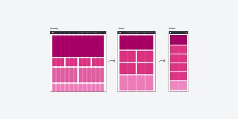 A complete guide to responsive grids (and how to use them) Column Grid, Rows And Columns, Responsive Grid, Design Grid, User Flow, Visual Hierarchy, Blog Layout, Grid Layouts, Website Redesign