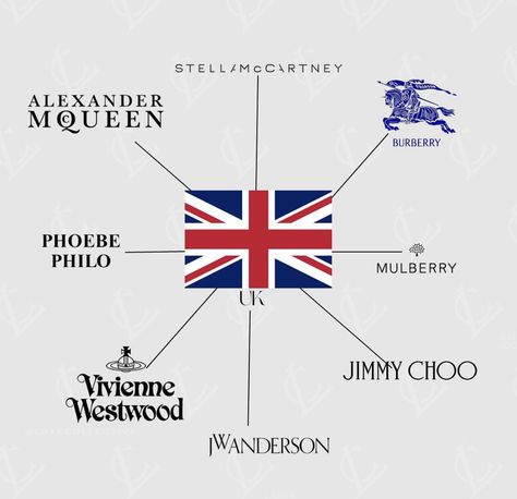 Luxury Brand Names, Fashion Dream Job, Fashion Logo Branding, Fashion Dictionary, Luxury Branding Design, Fashion Vocabulary, Brand Guide, Study Style, Old Money Aesthetic