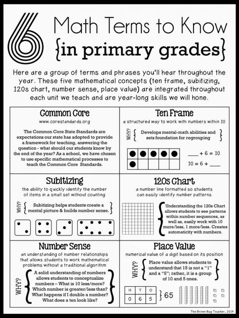 Family Math Night - The Brown Bag Teacher Math Interventionist, Math Terms, Family Math Night, Secular Homeschool, Math Night, 6th Grade Math, Night Activities, Math Vocabulary, Math Intervention