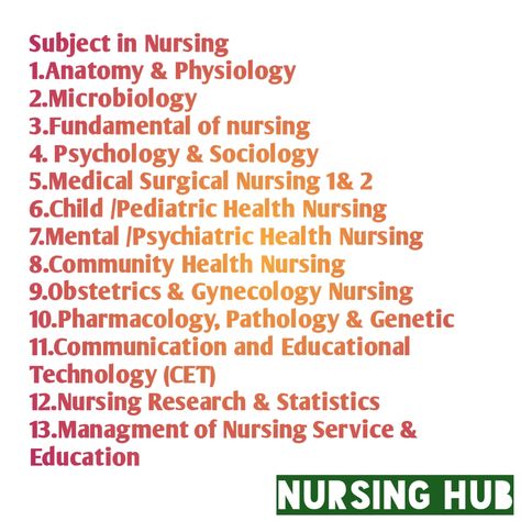 Total Nursing Field Subject List. Information of Every Nursing Students. All Subject In Nursing Field. Nursing Subjects, Digestive System For Kids, Nursing School Inspiration, Community Health Nursing, College Nursing, Medical Surgical Nursing, Nursing Research, Fundamentals Of Nursing, Medicine Student