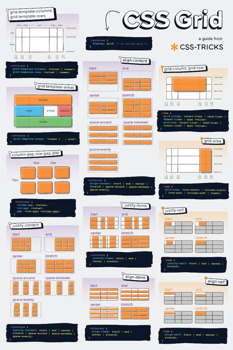 Css Cheat Sheet, Learn Html And Css, Ui Design Principles, Basic Computer Programming, Computer Science Programming, Web Development Programming, Web Design Websites, Css Tutorial, Coding Tutorials